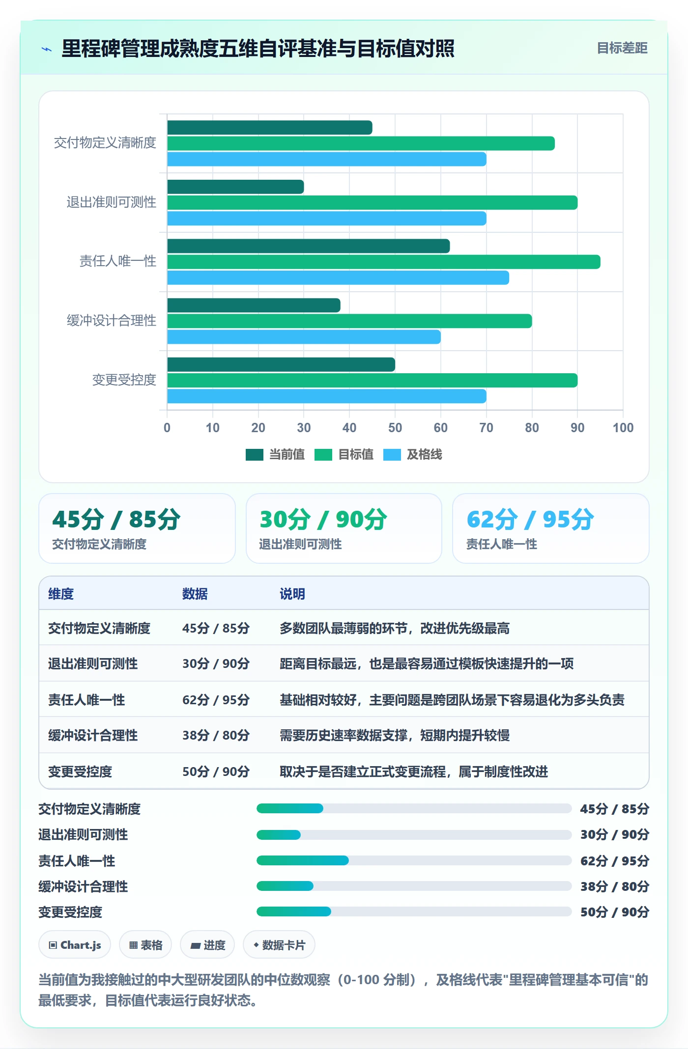 里程碑如何做好关键节点?项目负责人流程优化与操作步骤