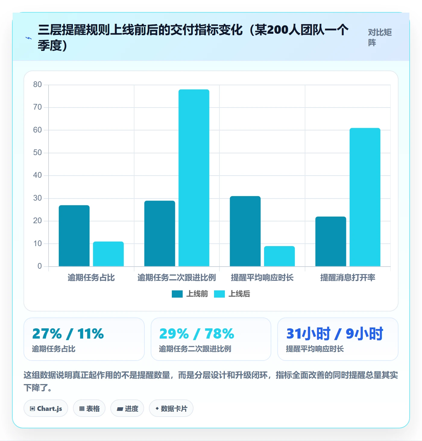 到期提醒最佳实践:实施团队任务提醒制度设计,常见问题