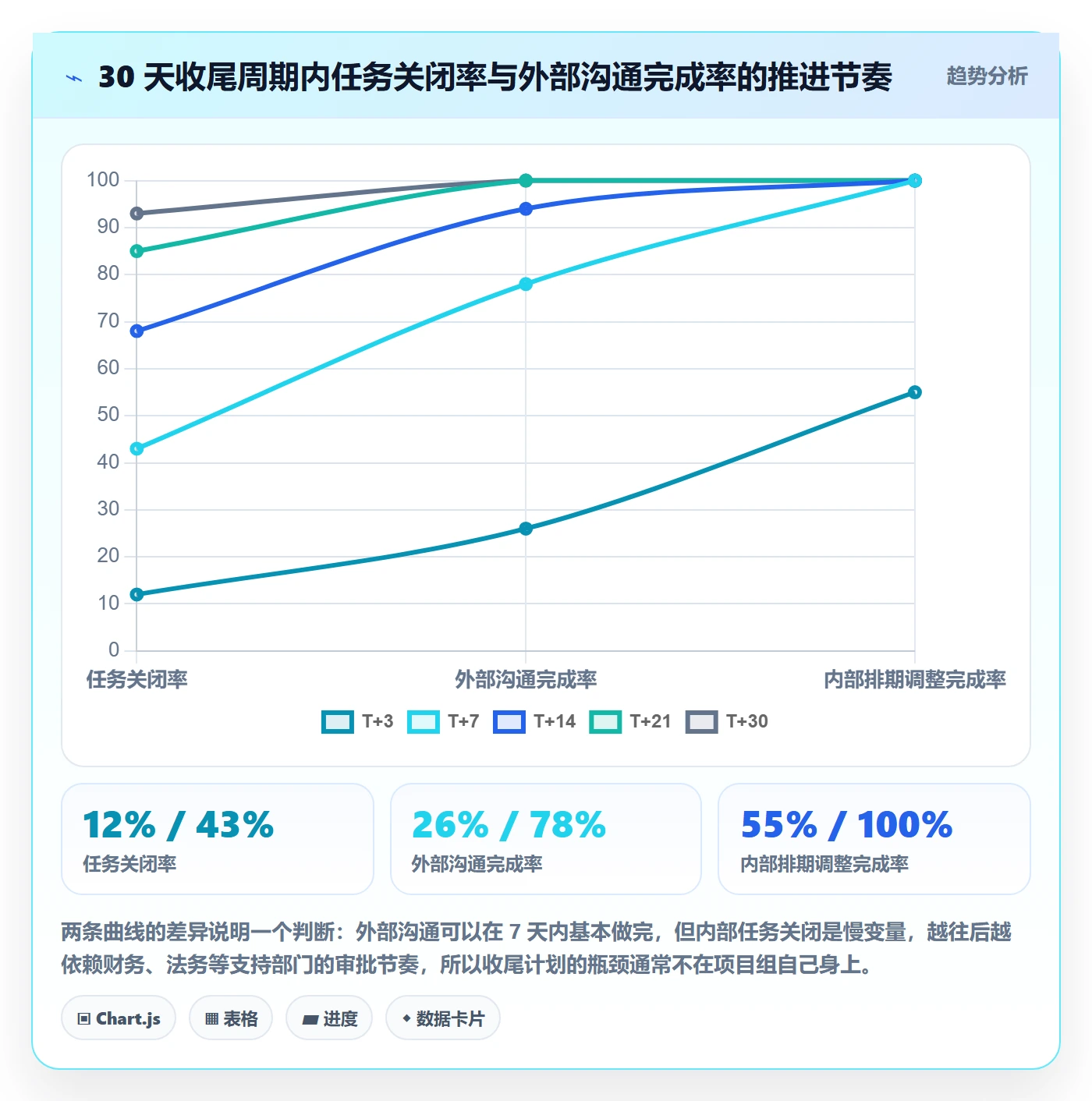 取消落地方案:项目成员开展任务执行的实操方法案例解析