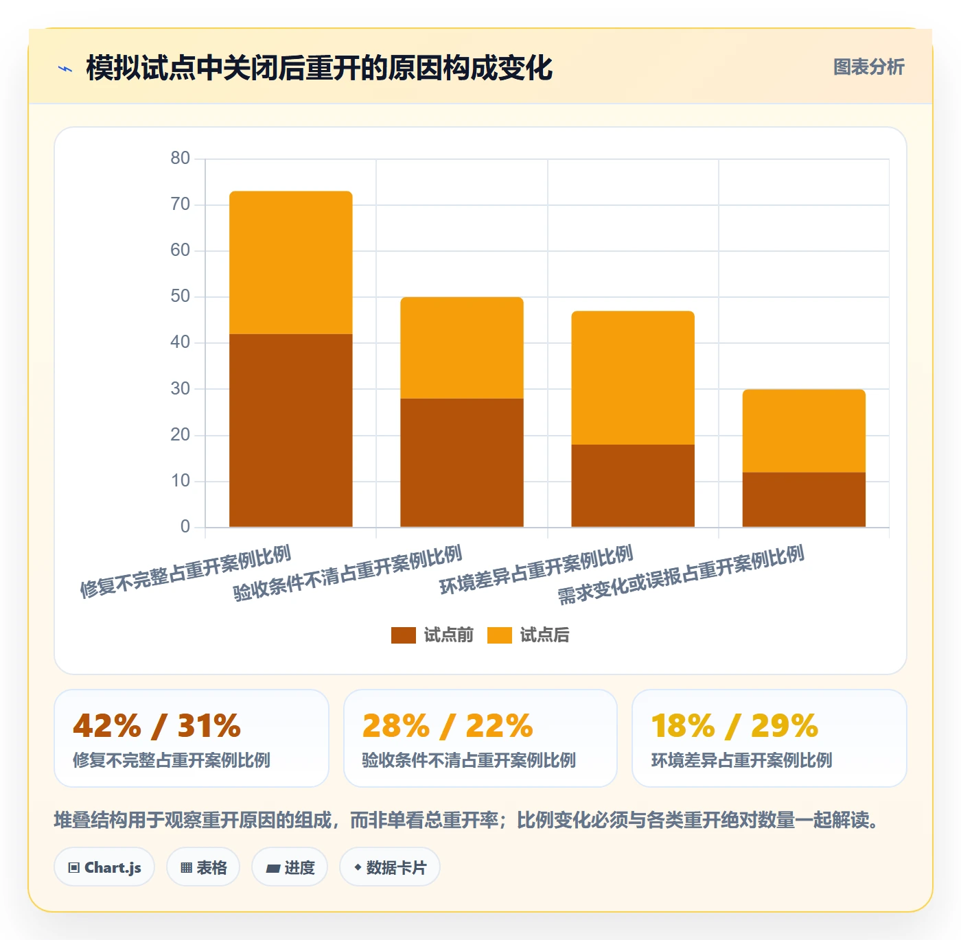 严重程度落地方案：PMO开展Bug / 缺陷的效率提升案例解析