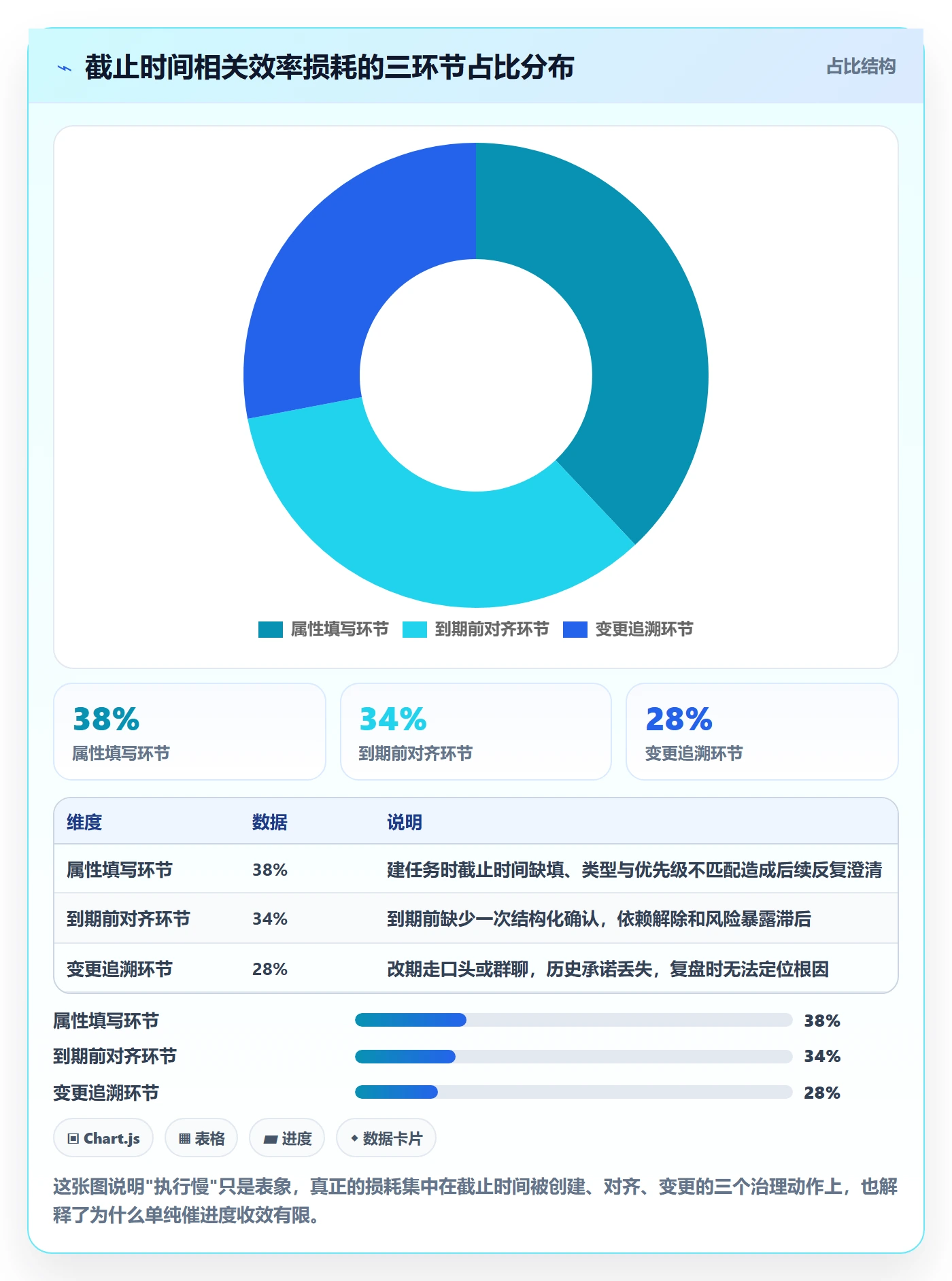 截止时间实操方法：企业管理者提升任务属性效率的流程优化方法与模板