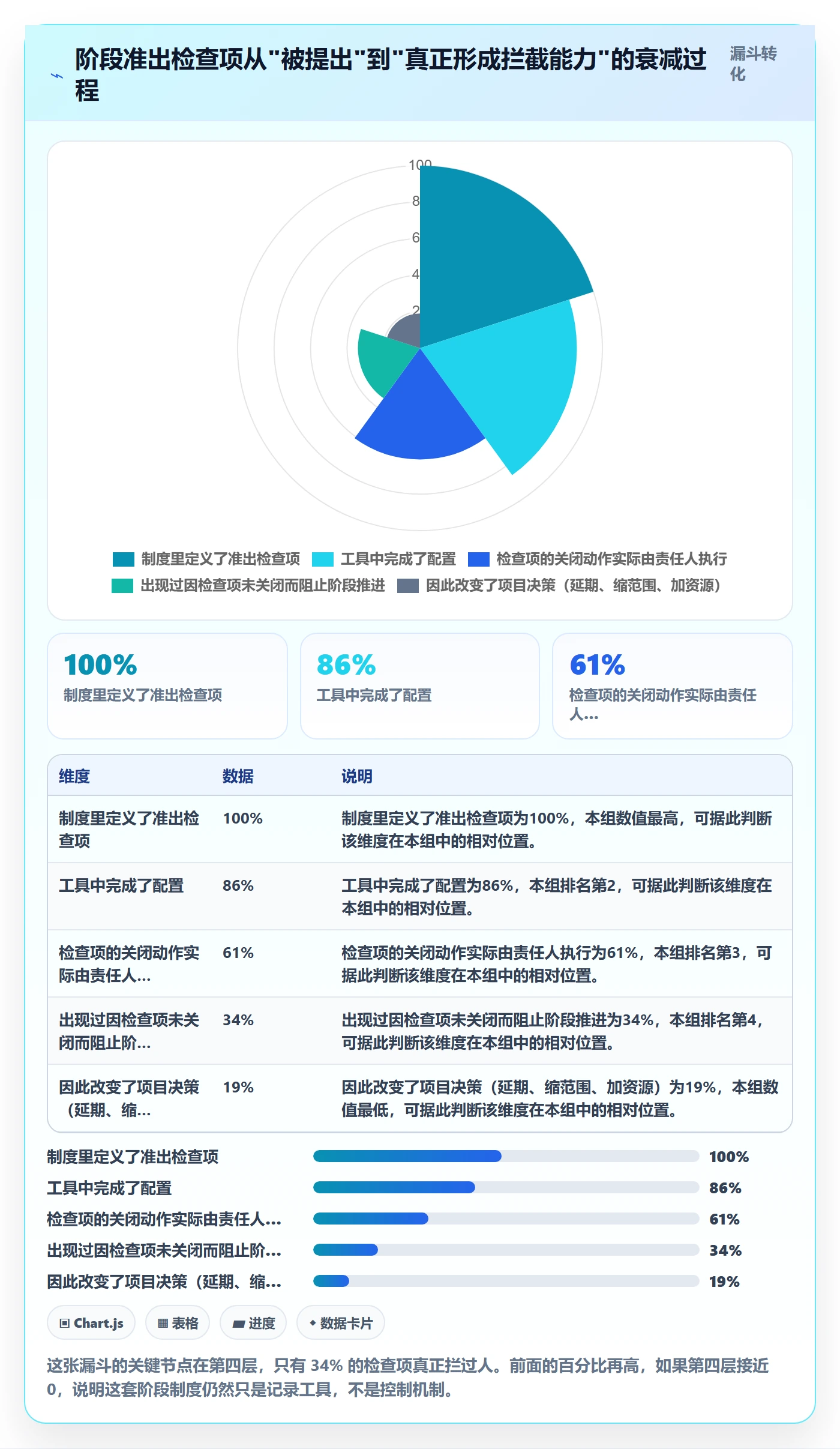 阶段任务怎么做？项目经理制度设计：项目阶段从0到1