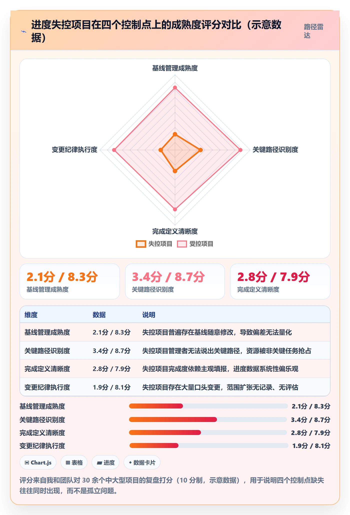 进度管理计划进度教程：企业管理者最佳实践，避坑指南