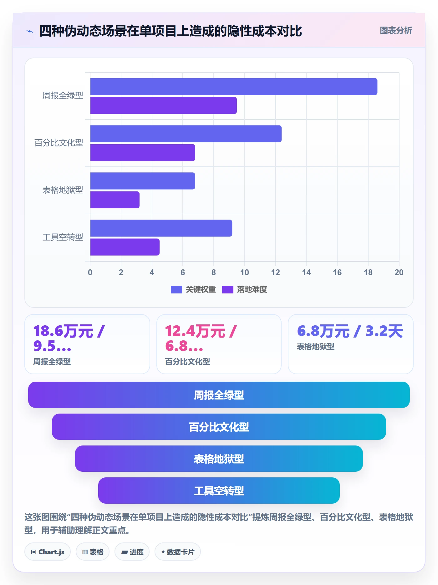 进度跟踪如何做好动态?PMO最佳实践与操作步骤
