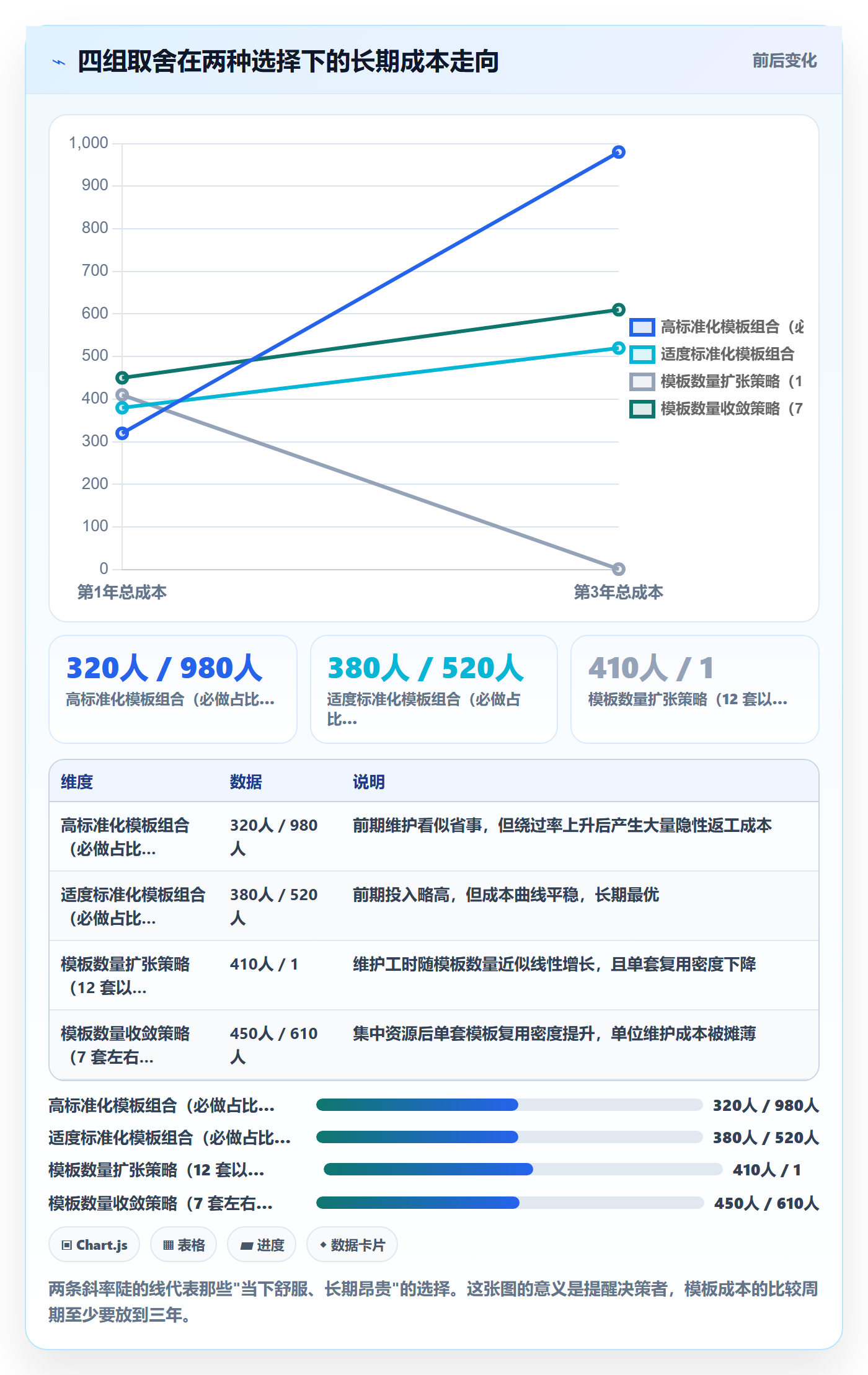 模板任务实操方法:PMO提升项目模板效率的数据分析方法与模板