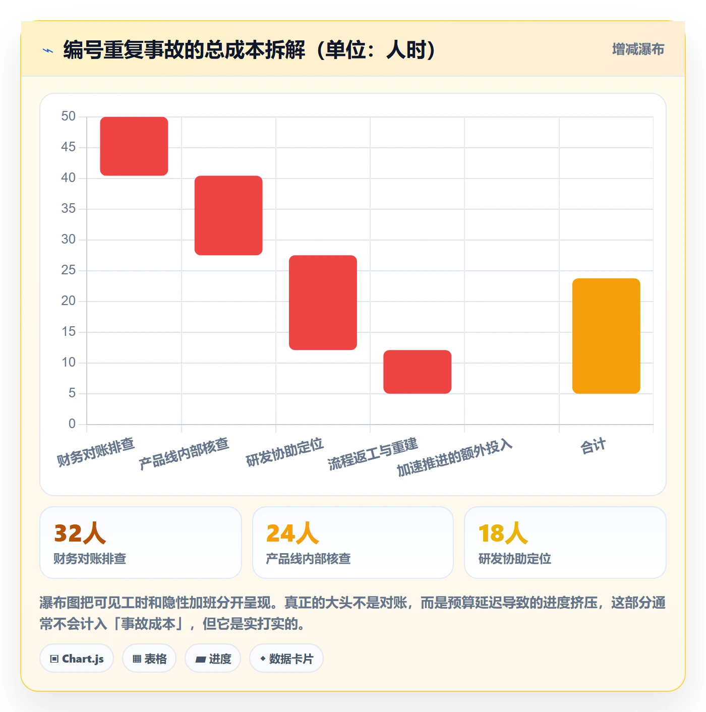 项目立项项目编号教程:产品经理风险控制,避坑指南