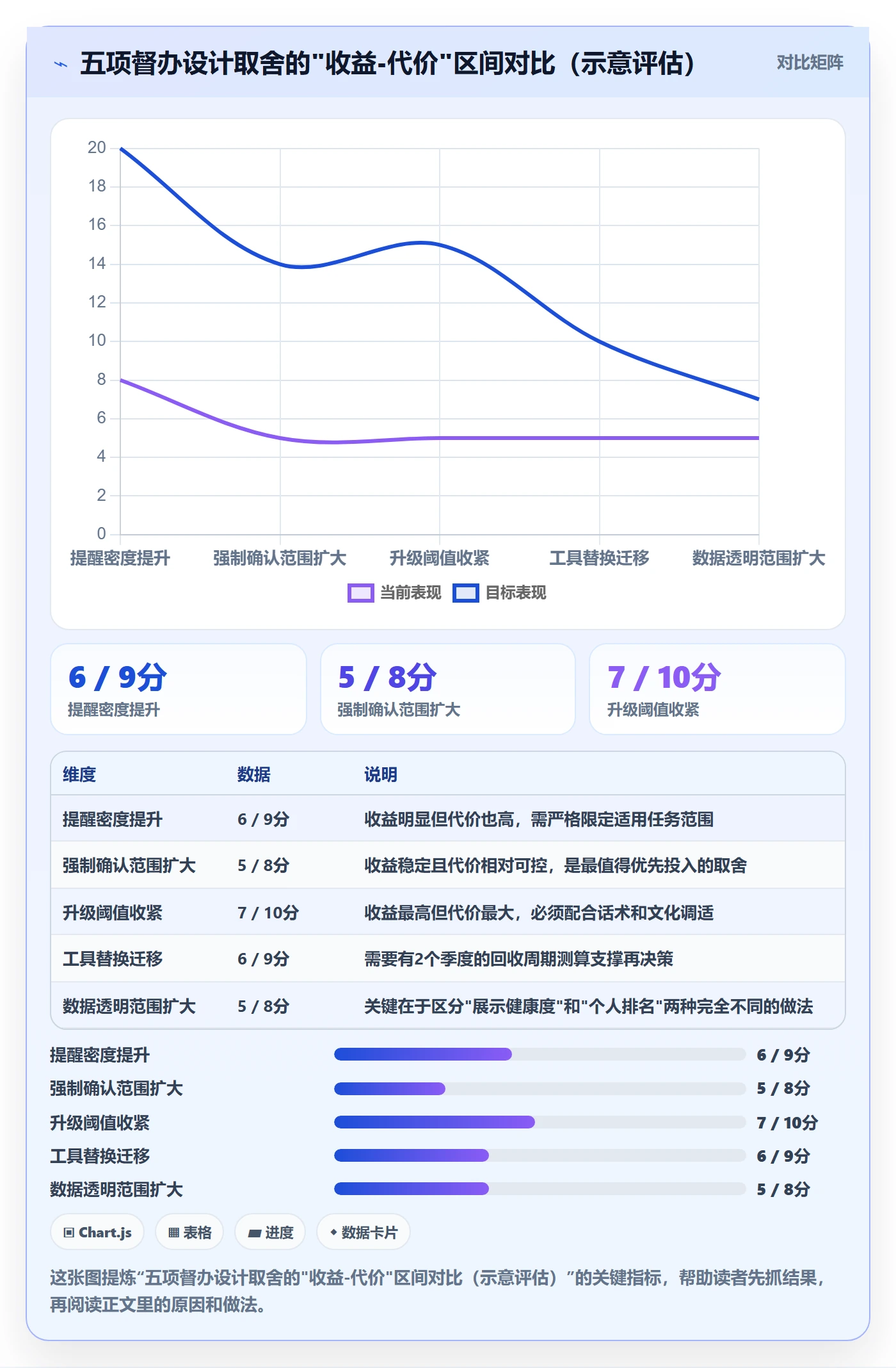 任务提醒如何做好督办？项目成员最佳实践与操作步骤