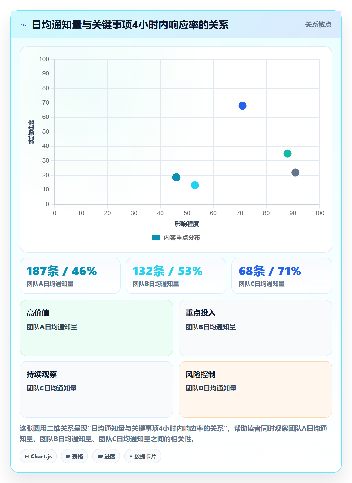 消息通知实操方法：管理层提升任务提醒效率的协同管理方法与模板