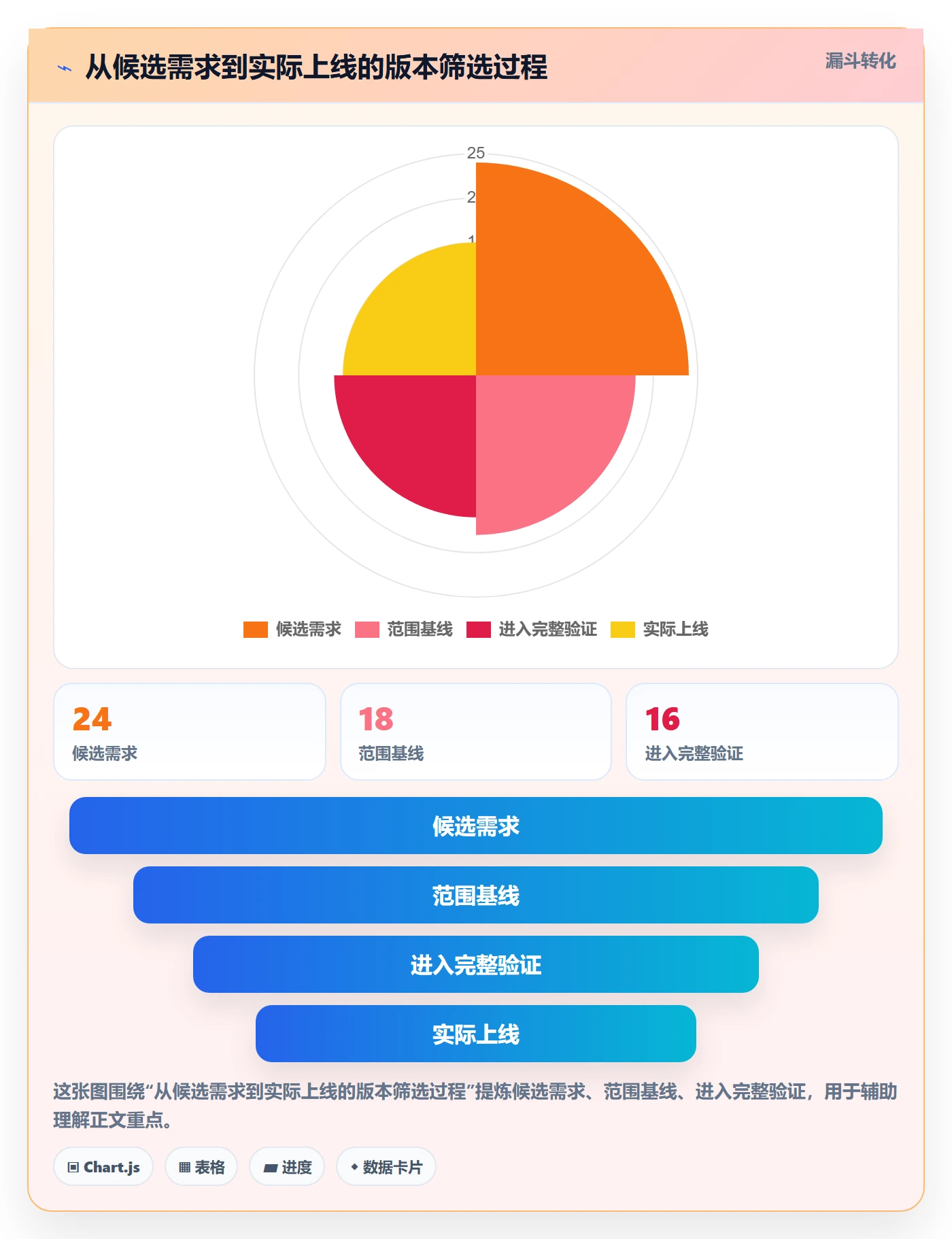 版本管理版本全流程:跨部门团队实操方法与一文讲清