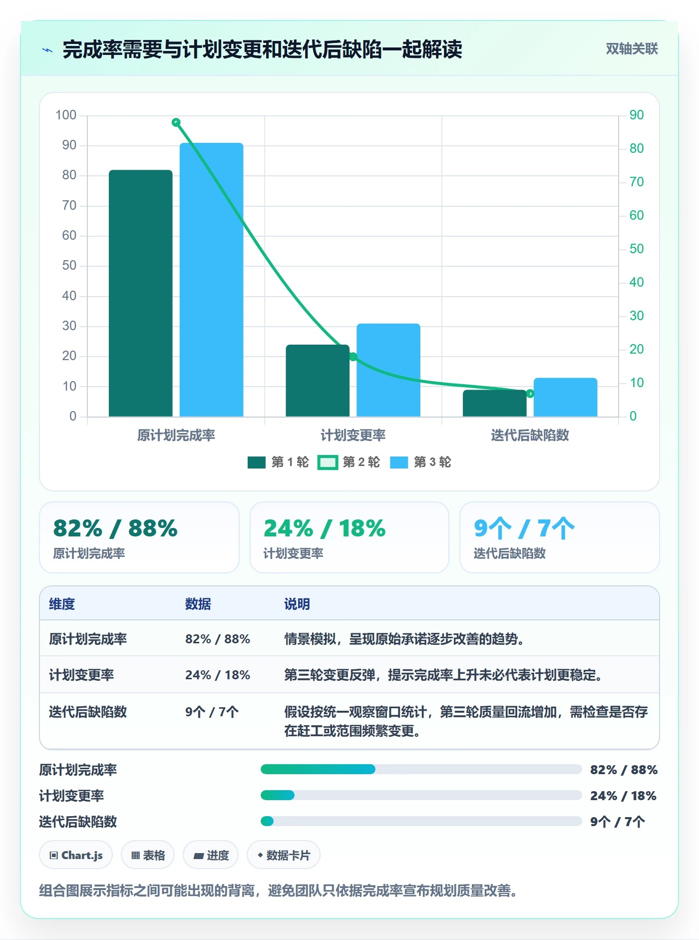 迭代规划流程与规范:研发团队需求排期落地方案关键指标