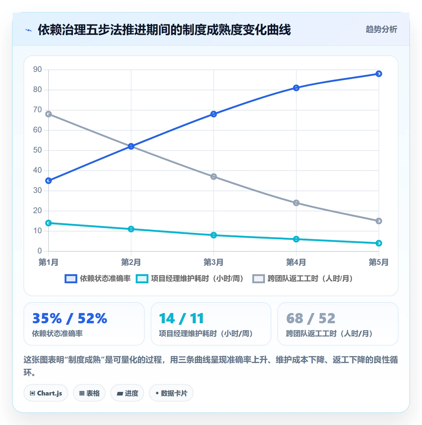 FS怎么做？项目经理制度设计：任务依赖从0到1