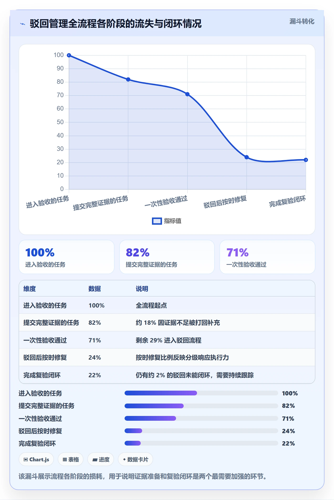 驳回管理指南：实施团队如何做好任务验收，最佳实践全流程