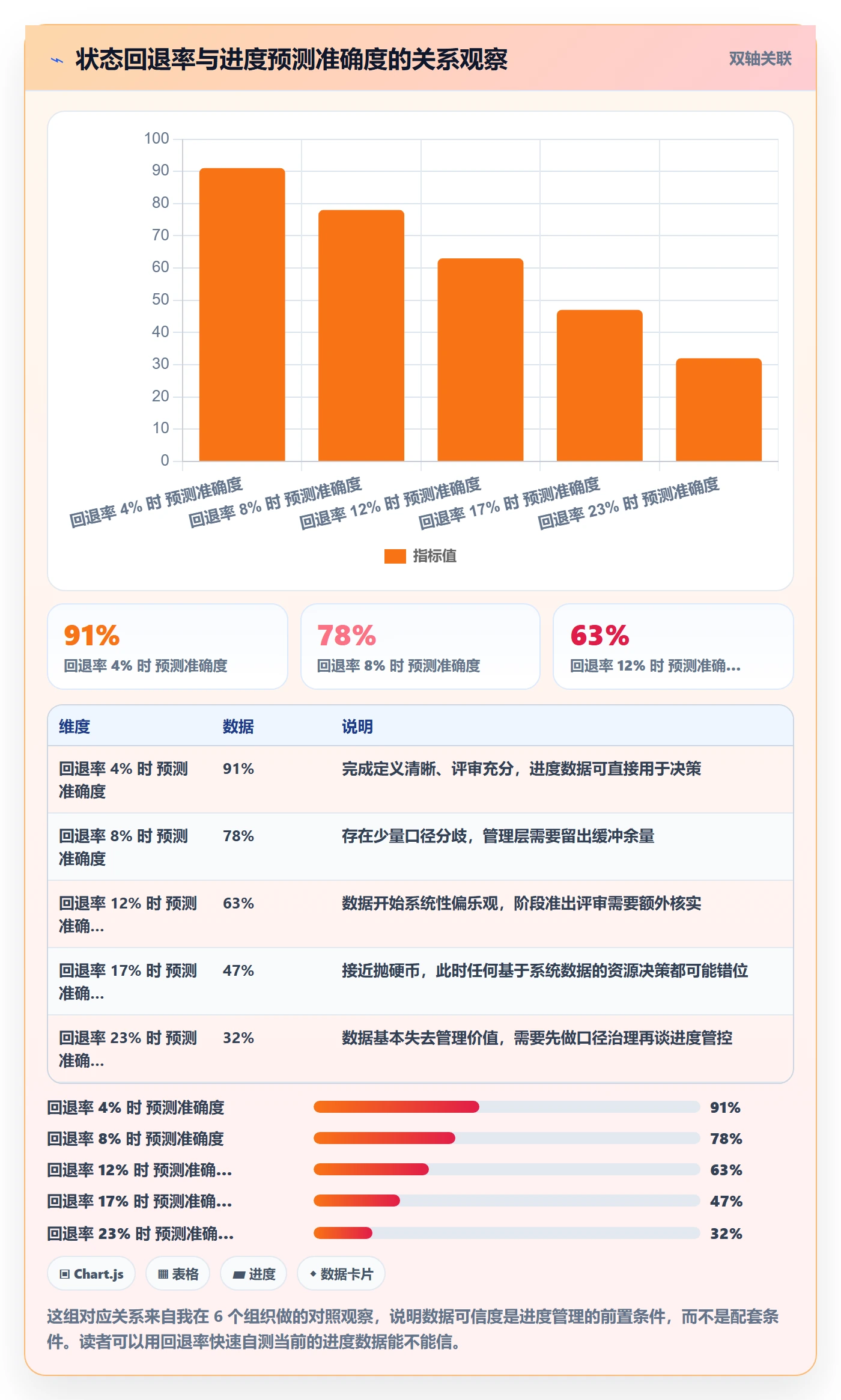阶段进度管理方法大全:管理层进度管理落地方案落地清单