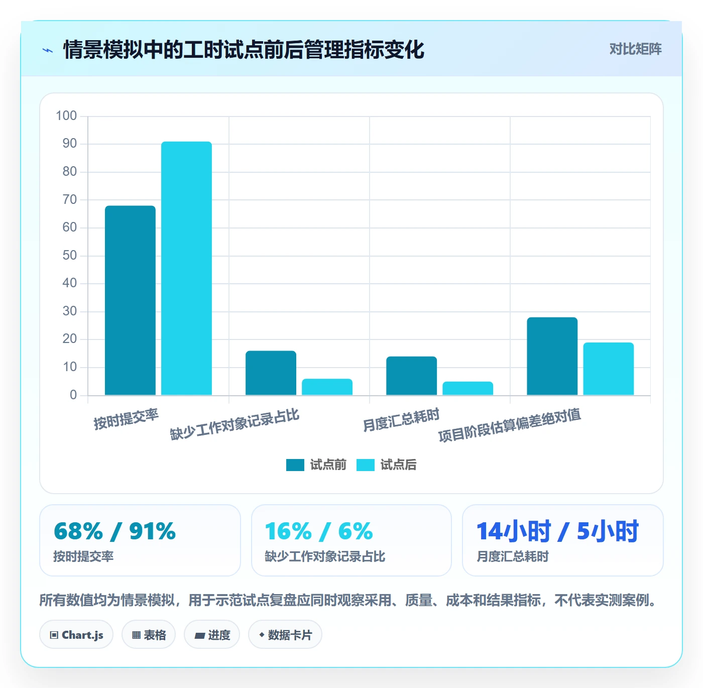 工时表Timesheet教程:实施团队制度设计,避坑指南