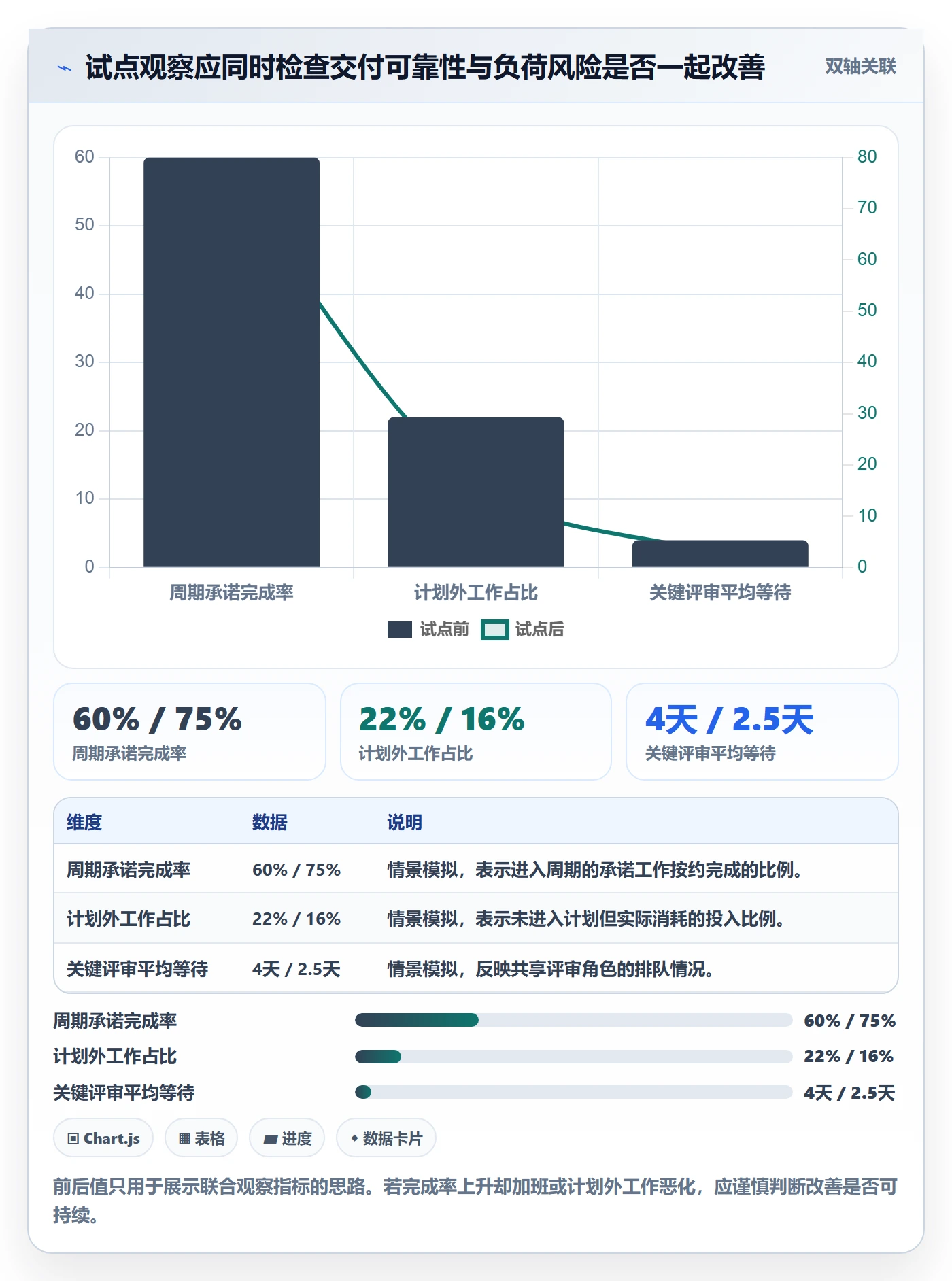 岗位怎么做？研发团队入门指南：资源管理从0到1