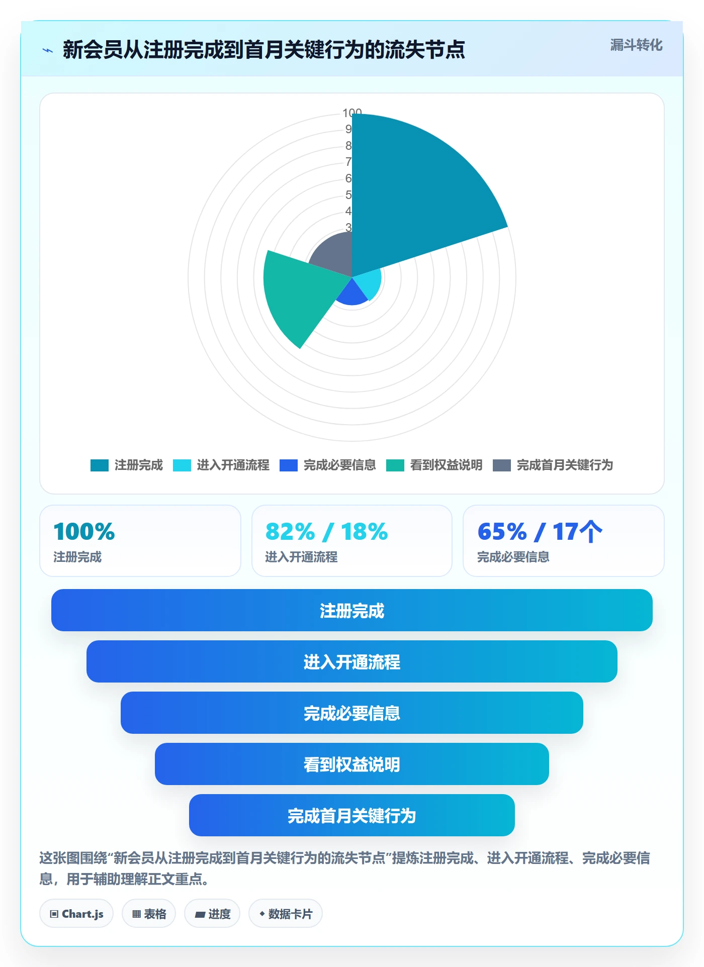 产品需求Epic教程:PMO落地方案,避坑指南