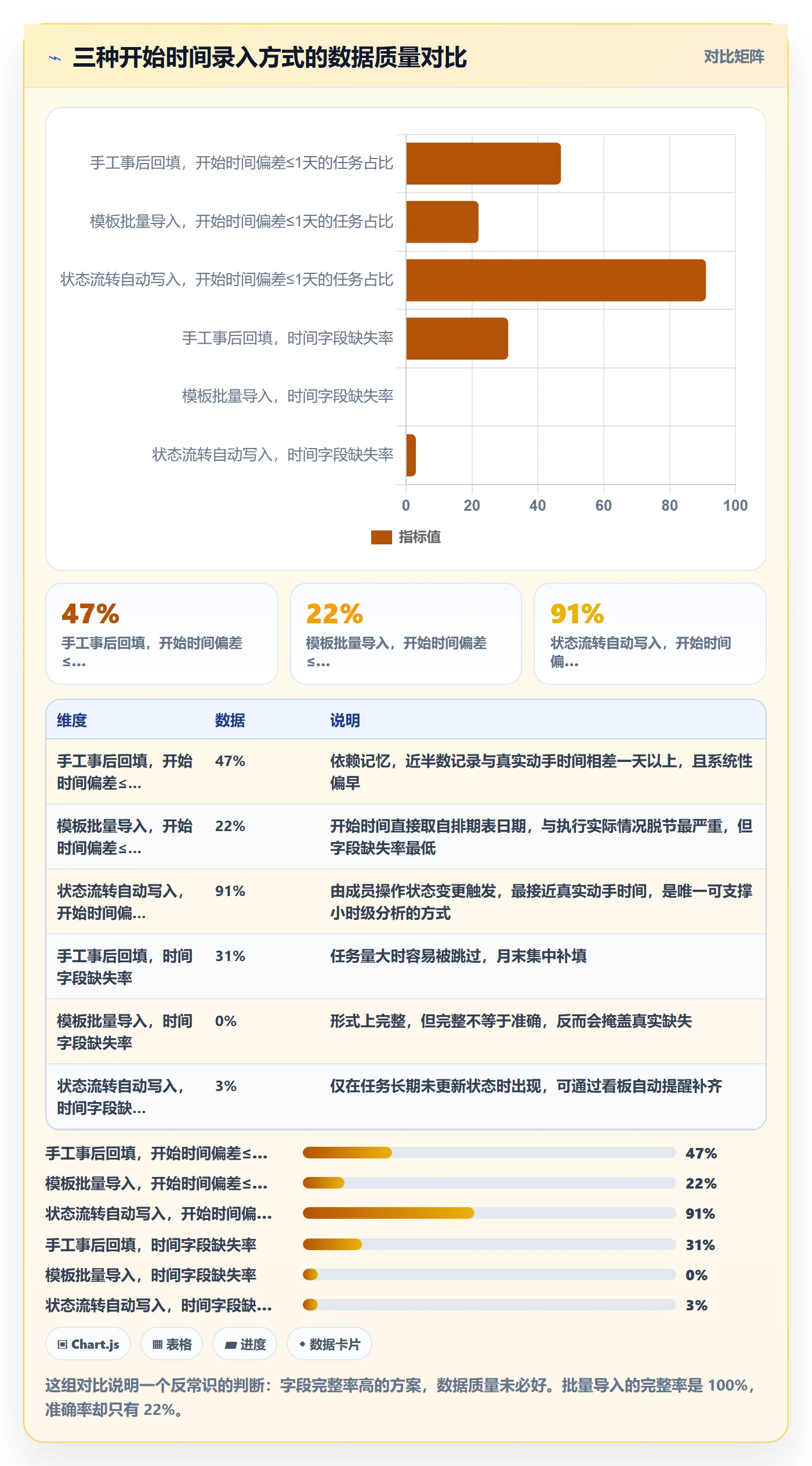 任务属性开始时间全流程:项目成员数据分析与一文讲清