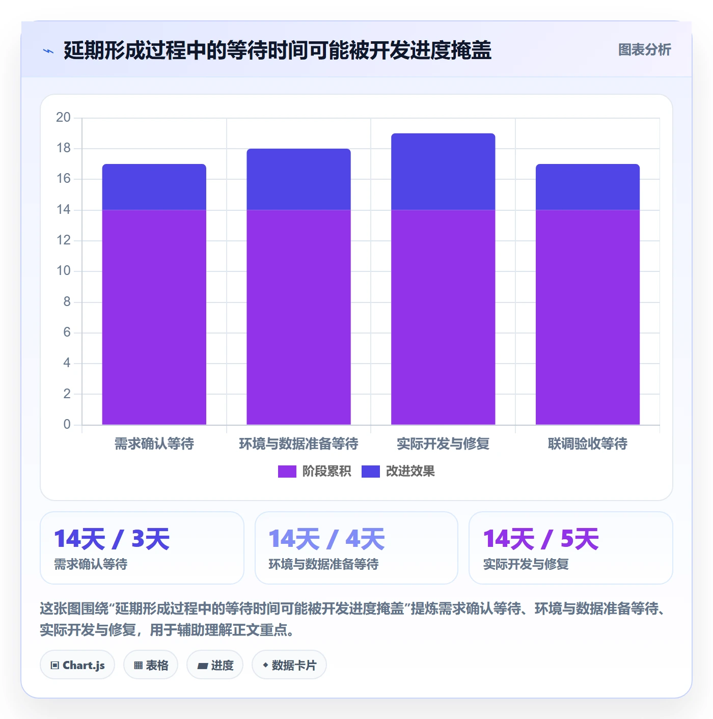 延期天数怎么做?研发团队风险控制:延期管理从0到1