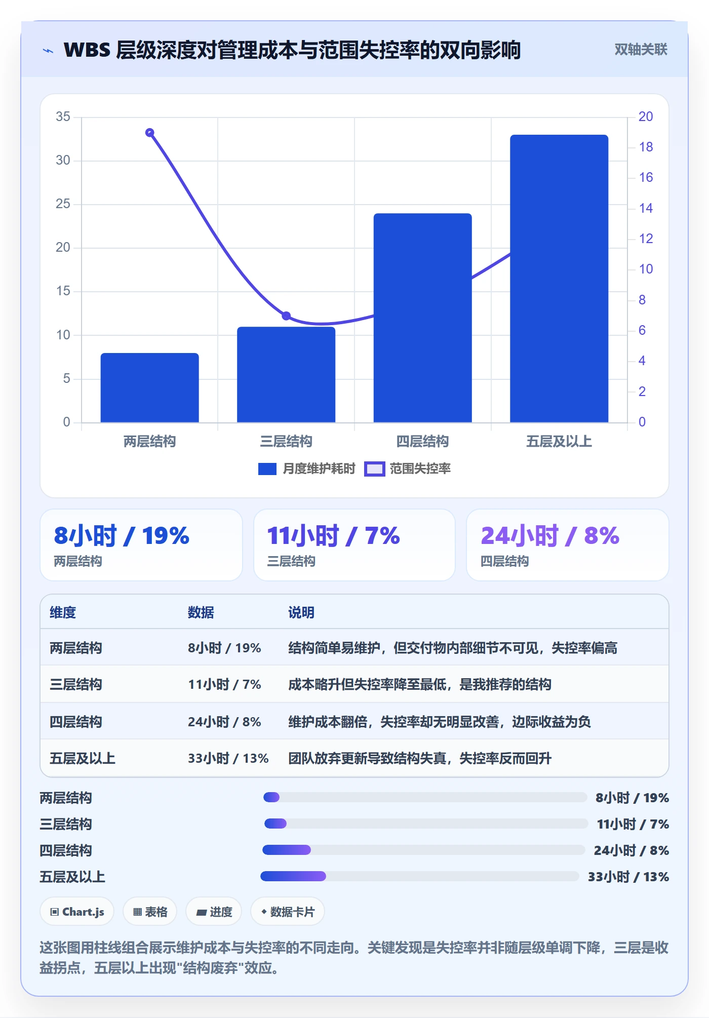WBS实操方法:研发团队提升项目范围效率的落地方案方法与模板