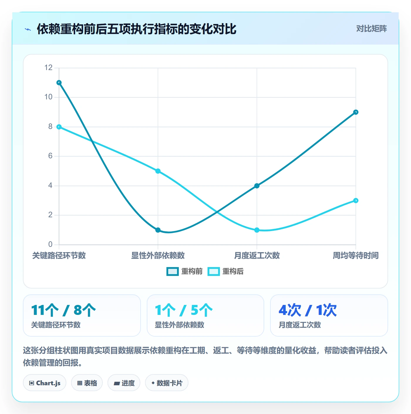 任务依赖依赖关系全流程:项目经理入门指南与一文讲清