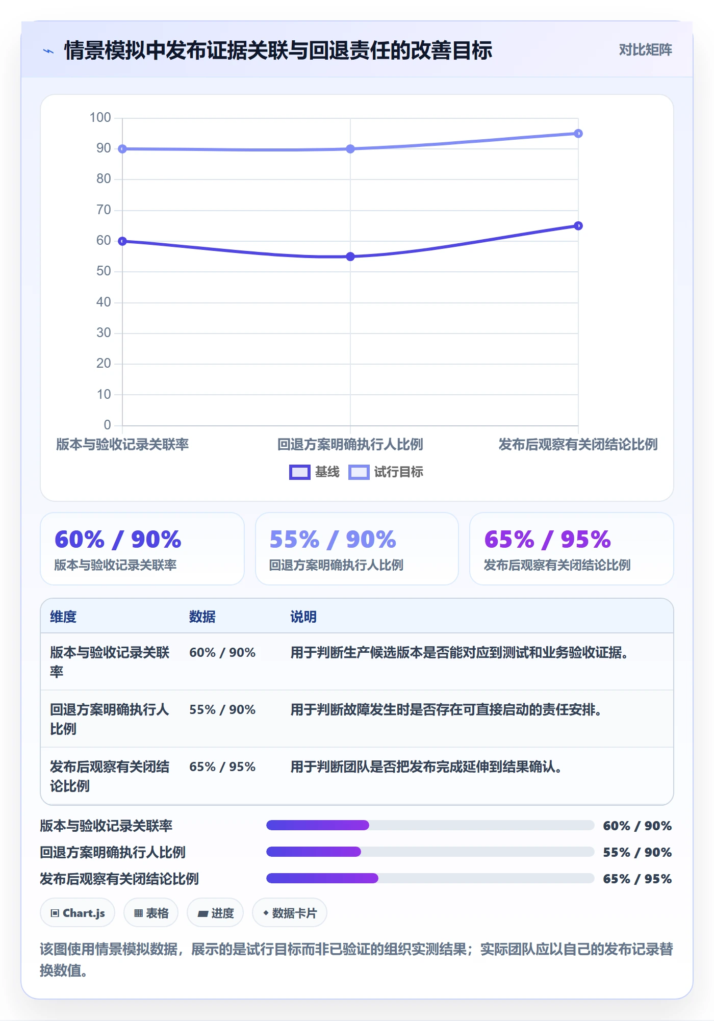 上线落地方案：研发团队开展发布管理的协同管理案例解析