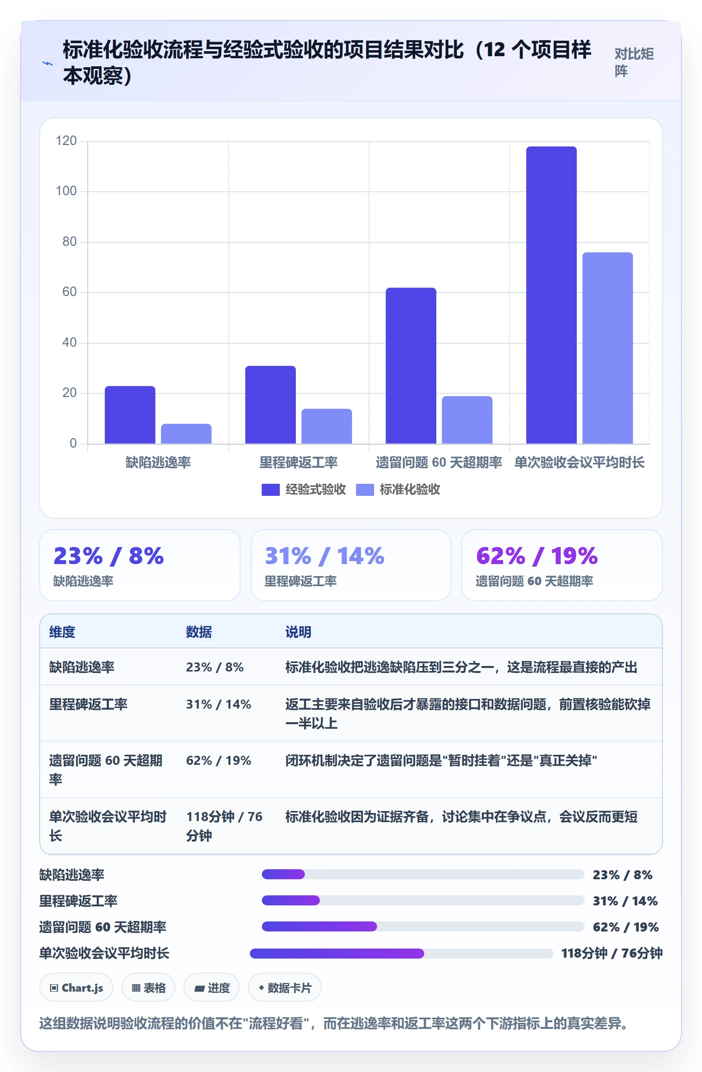 里程碑节点验收全流程:企业管理者最佳实践与一文讲清