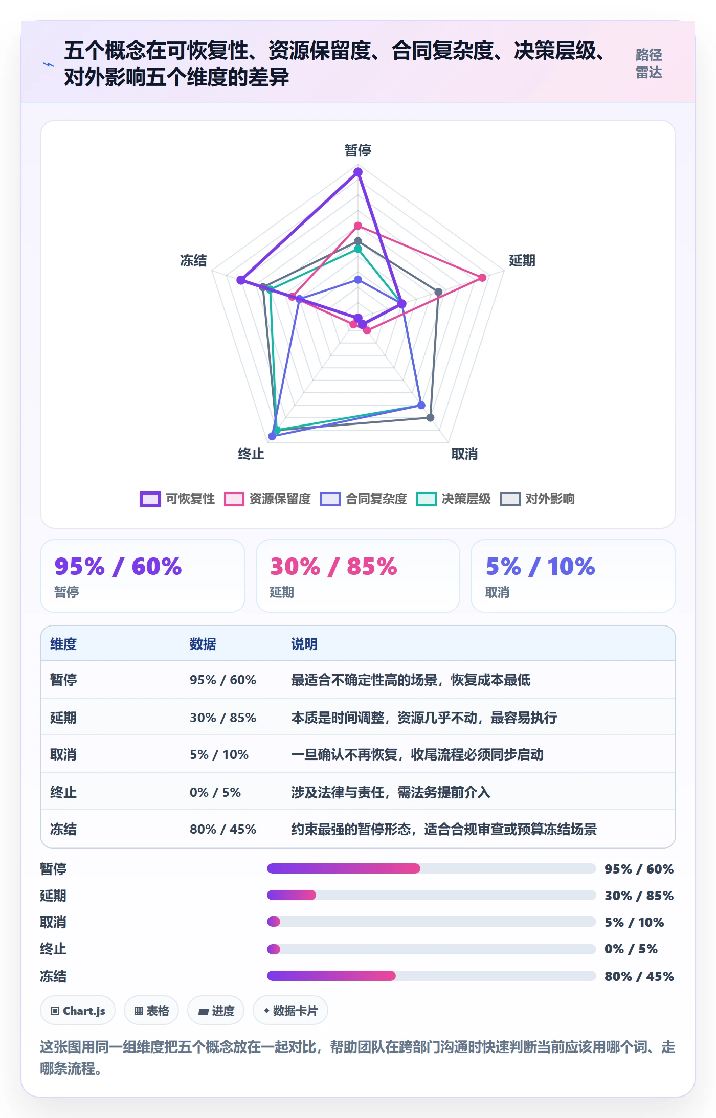 暂停管理指南:跨部门团队如何做好任务执行,最佳实践全流程