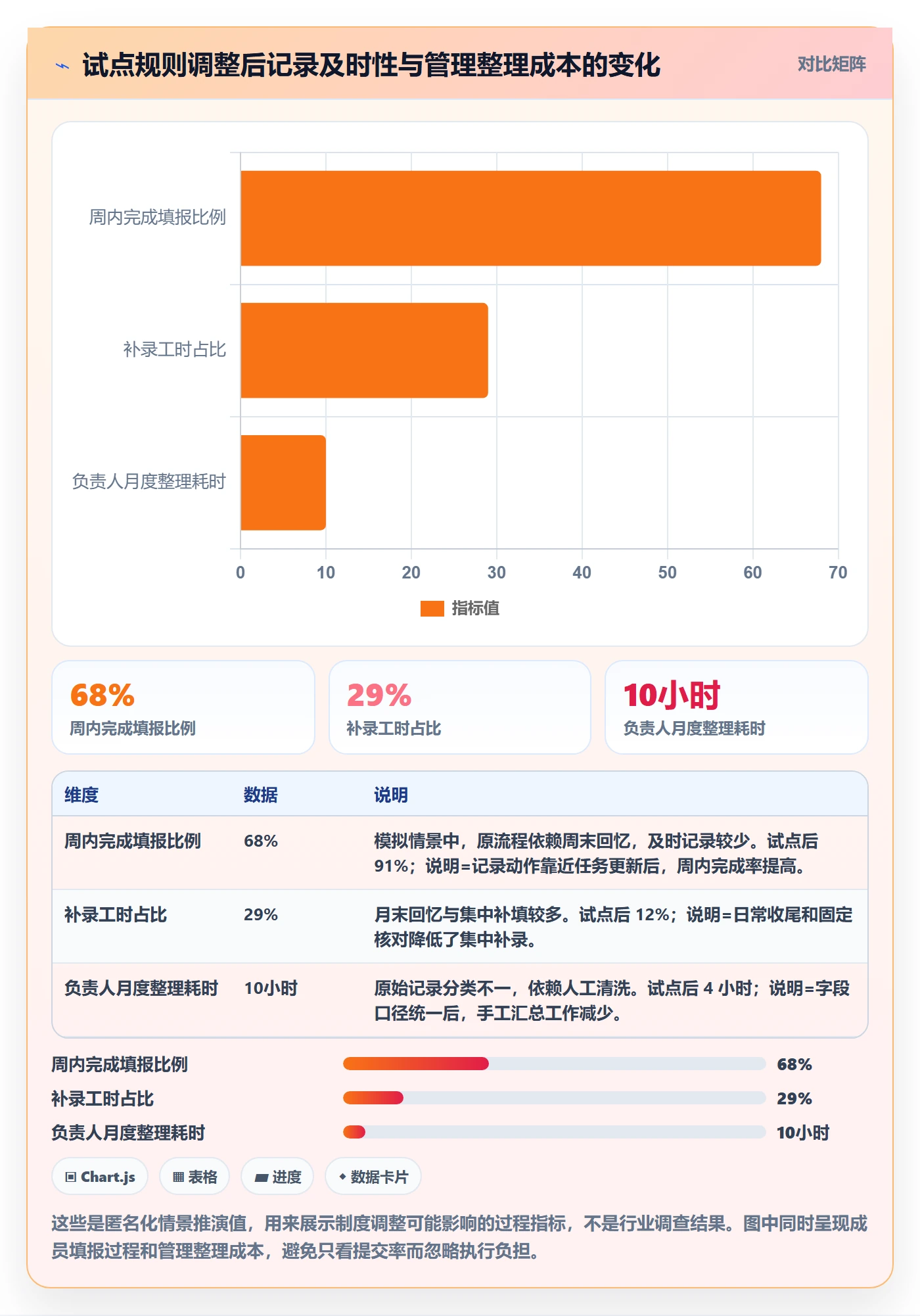 工时统计最佳实践：项目成员工时管理制度设计，常见问题