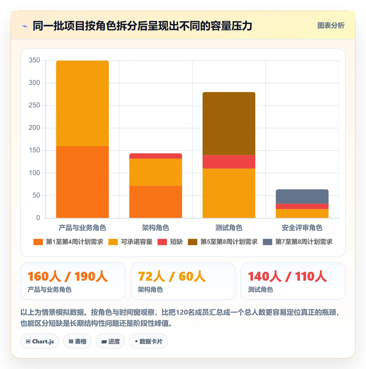 资源池最佳实践：跨部门团队资源管理制度设计，常见问题