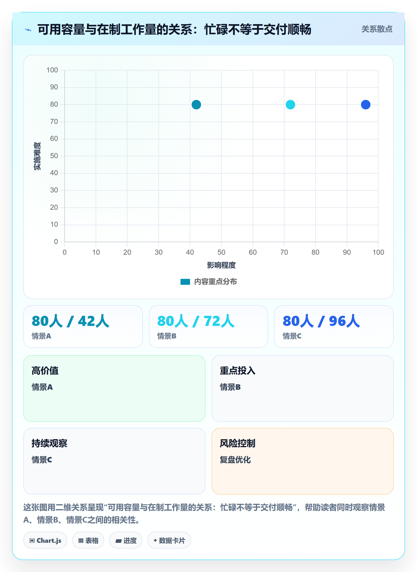 团队怎么做？项目负责人流程优化：资源管理从0到1