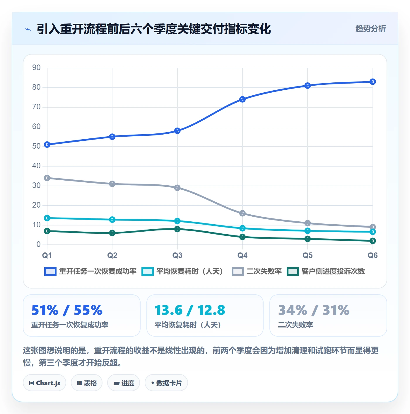 任务执行如何做好重开?实施团队入门指南与操作步骤