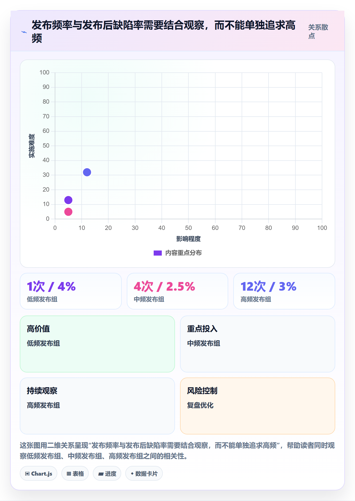 版本管理方法大全:企业管理者版本管理协同管理落地清单