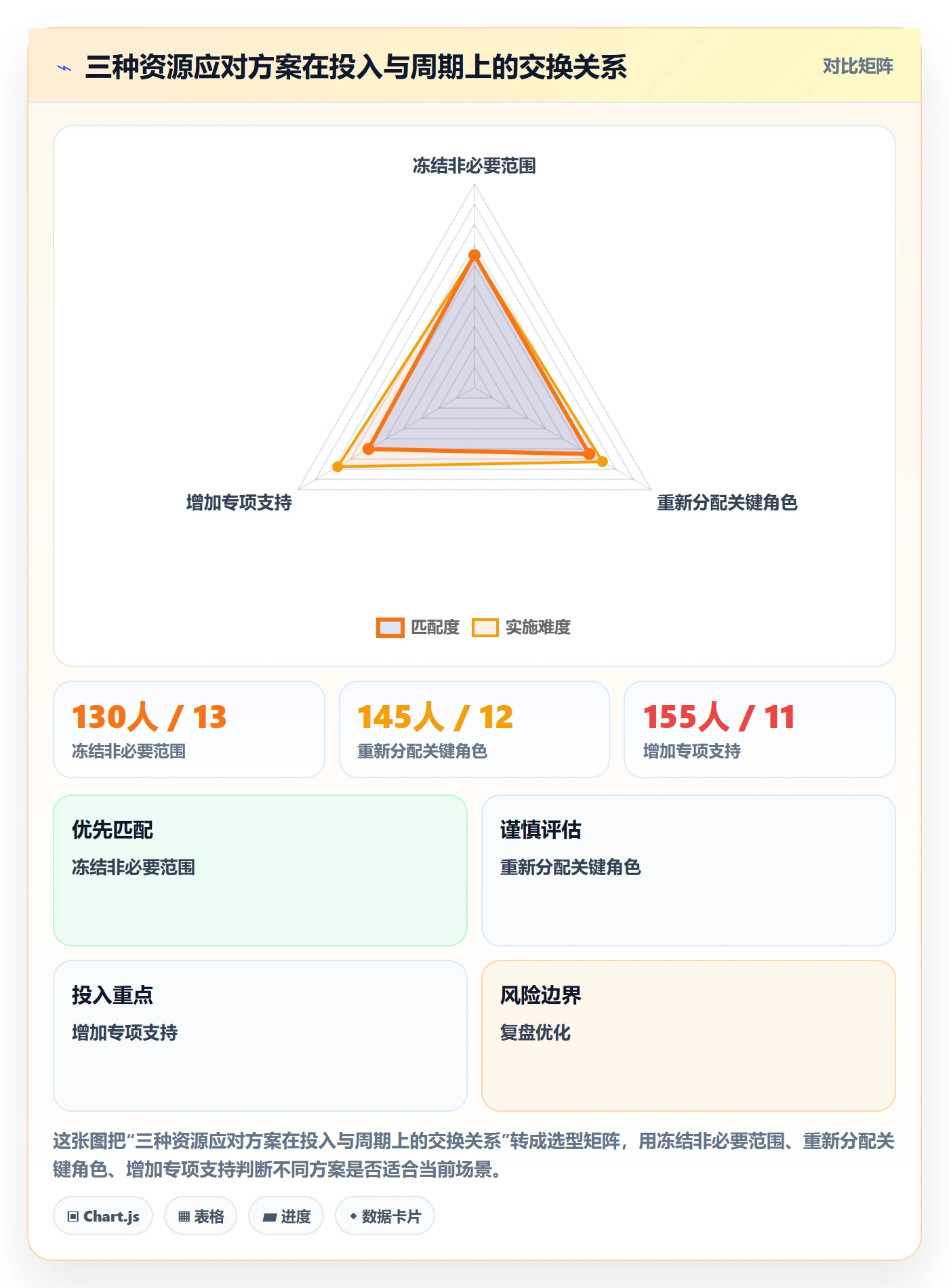 成本管理人力成本教程:项目成员风险控制,避坑指南