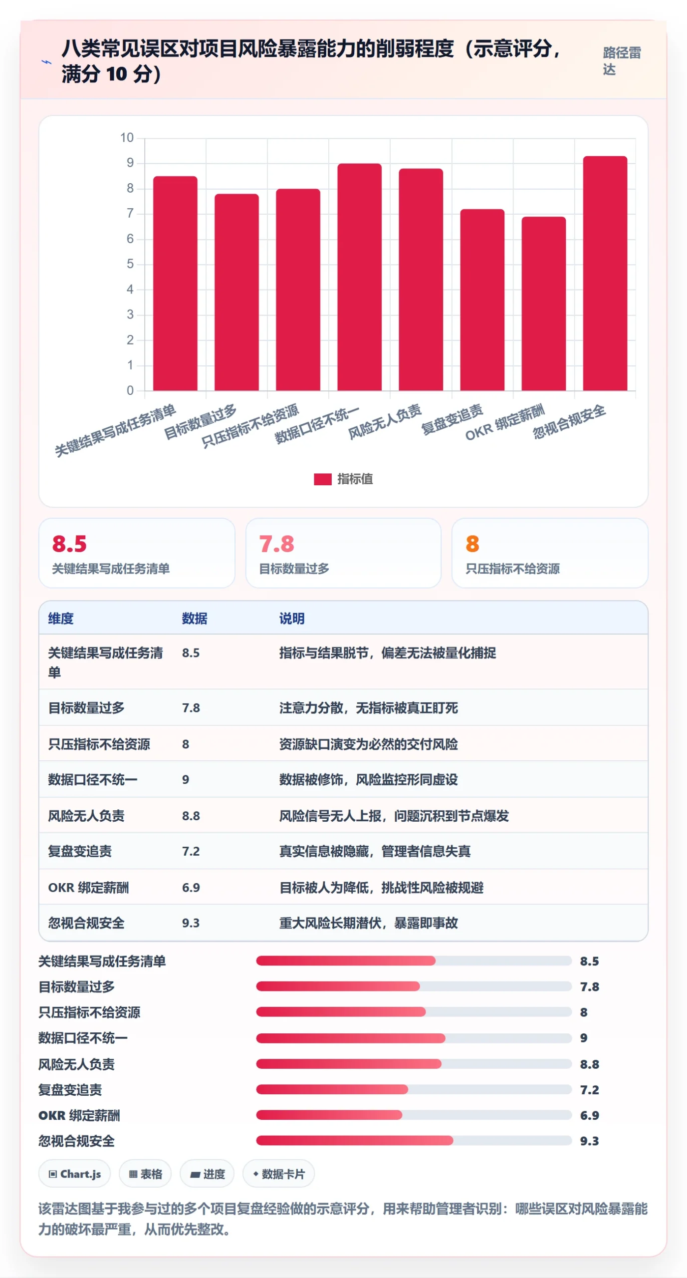 项目目标关键结果教程:企业管理者风险控制,避坑指南