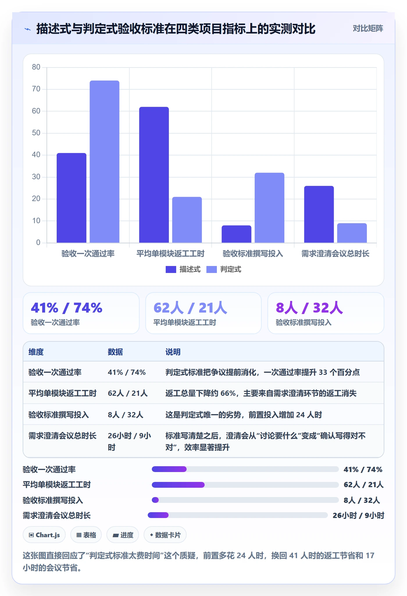 任务验收返工全流程:实施团队最佳实践与一文讲清