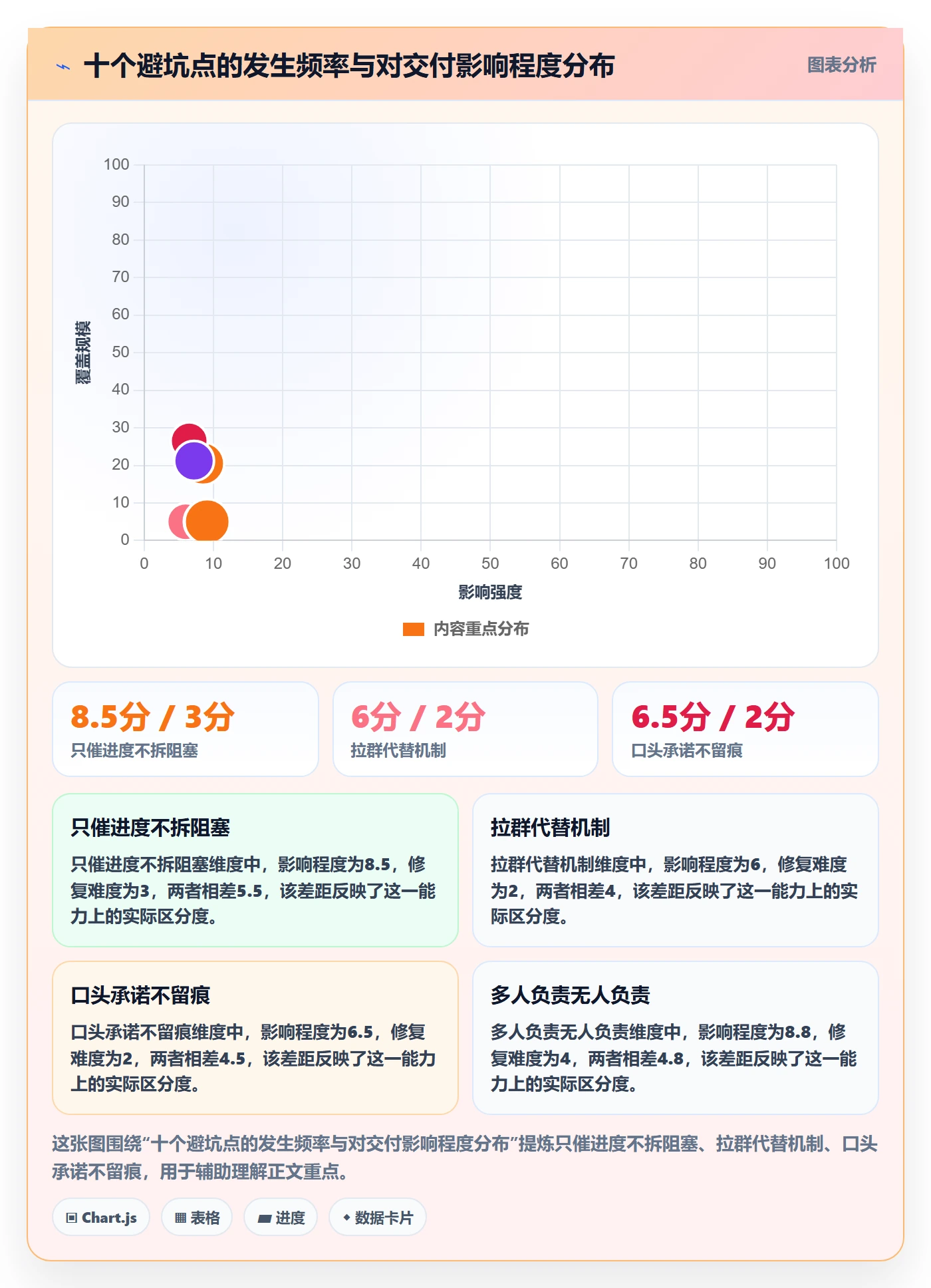 任务执行阻塞教程:跨部门团队协同管理,避坑指南