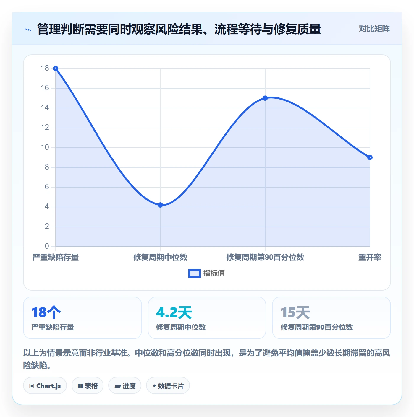 Bug流程与规范：企业管理者Bug / 缺陷数据分析关键指标