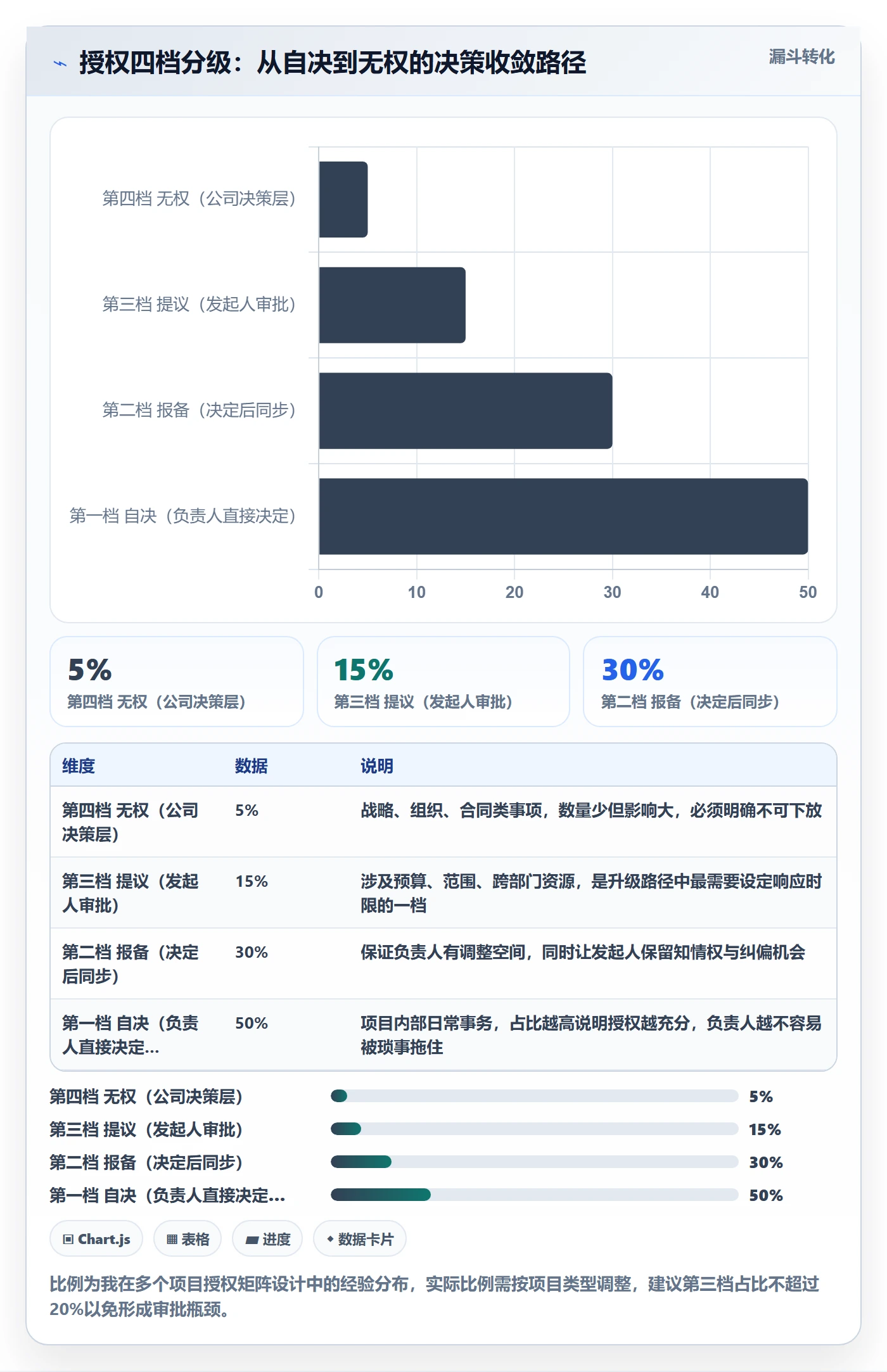 开始怎么做?项目负责人制度设计:任务执行从0到1