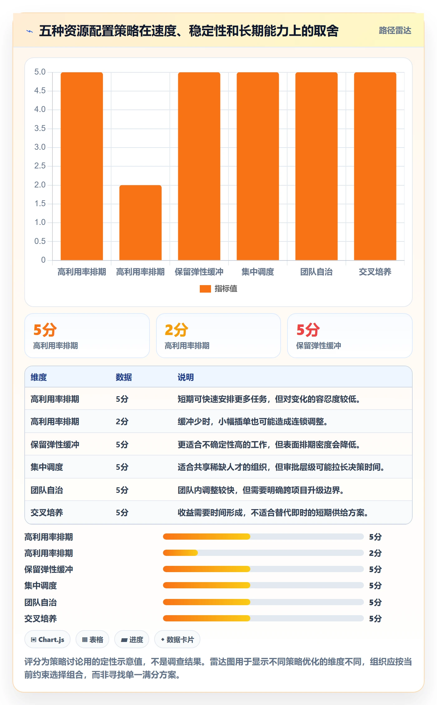 人员流程与规范：项目负责人资源管理效率提升关键指标
