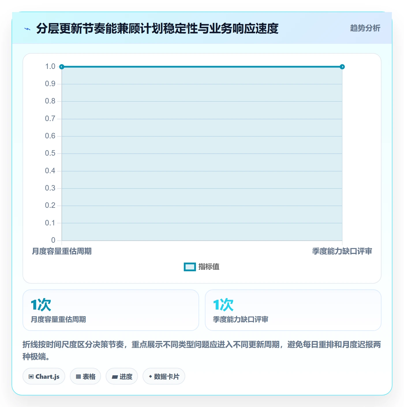 工作量管理方法大全:管理层人力资源计划效率提升落地清单