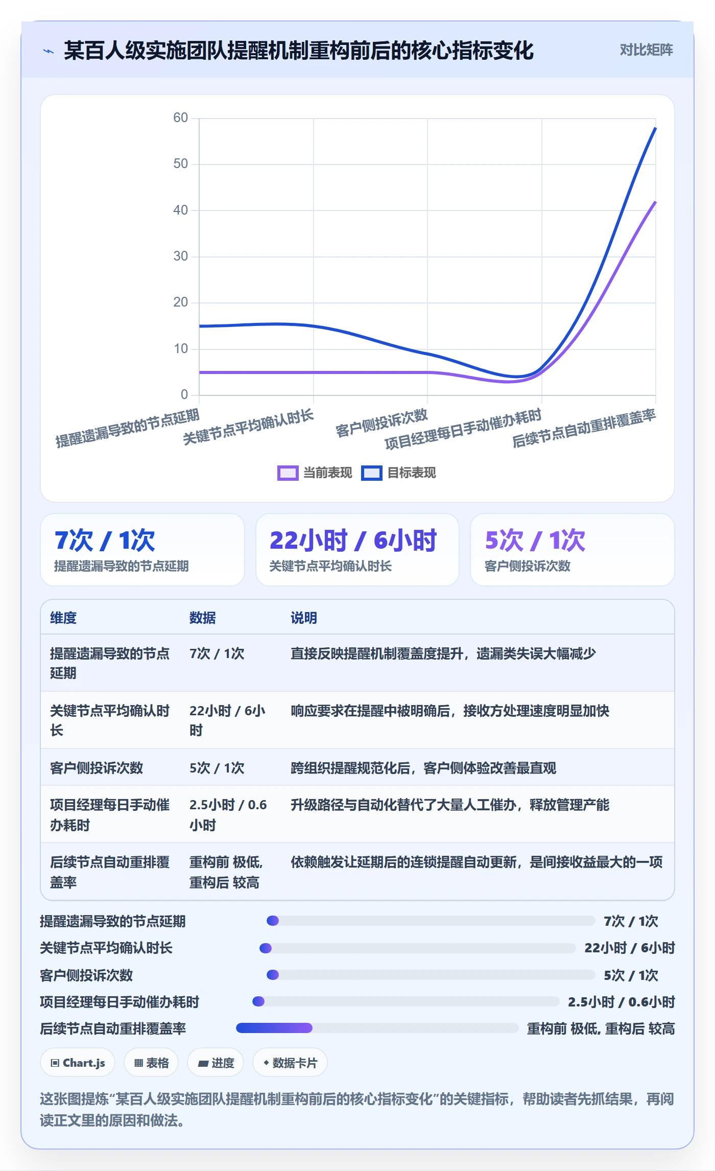 提前提醒管理指南:实施团队如何做好任务提醒,流程优化全流程