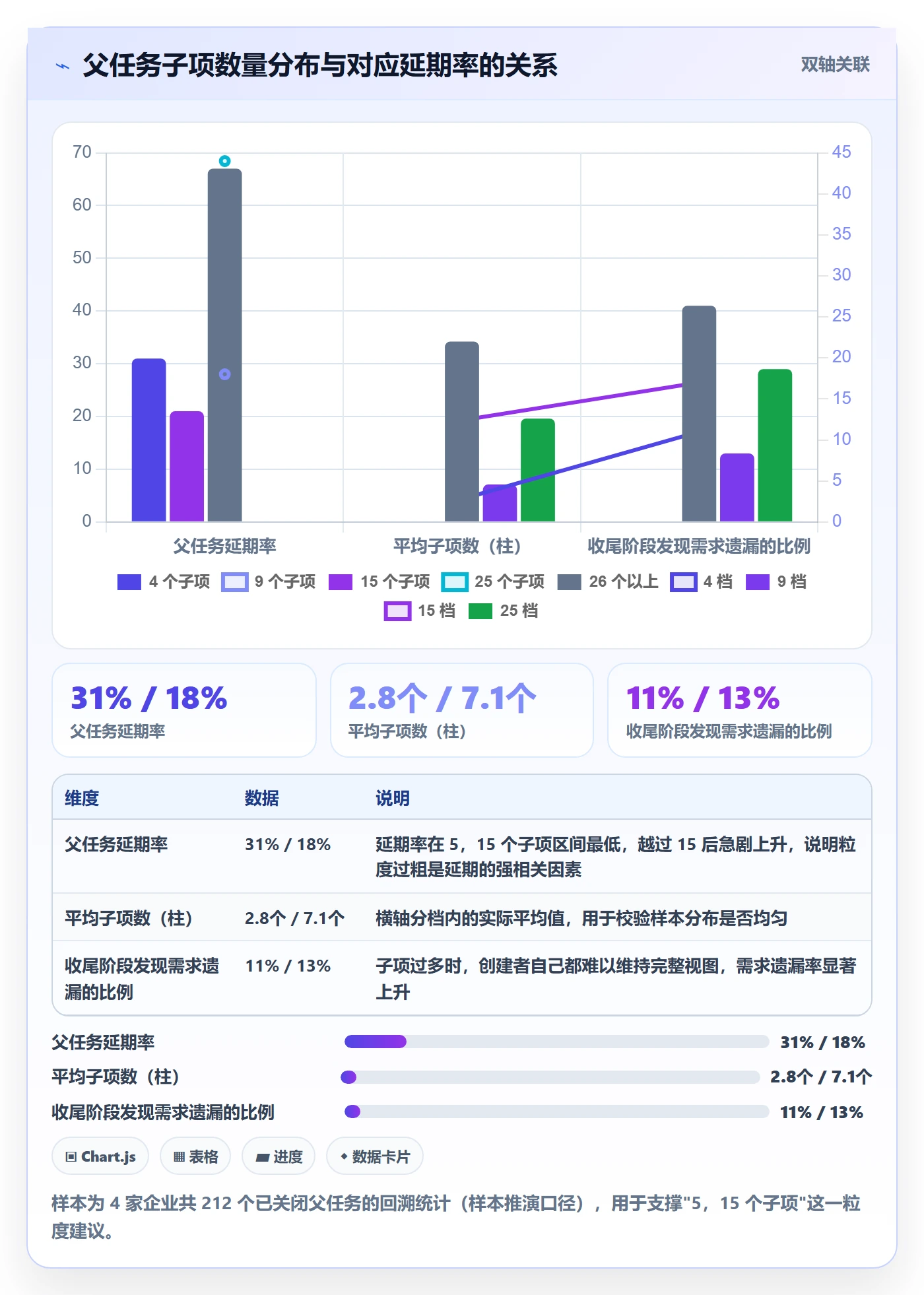 父任务最佳实践:企业管理者任务管理流程优化,常见问题