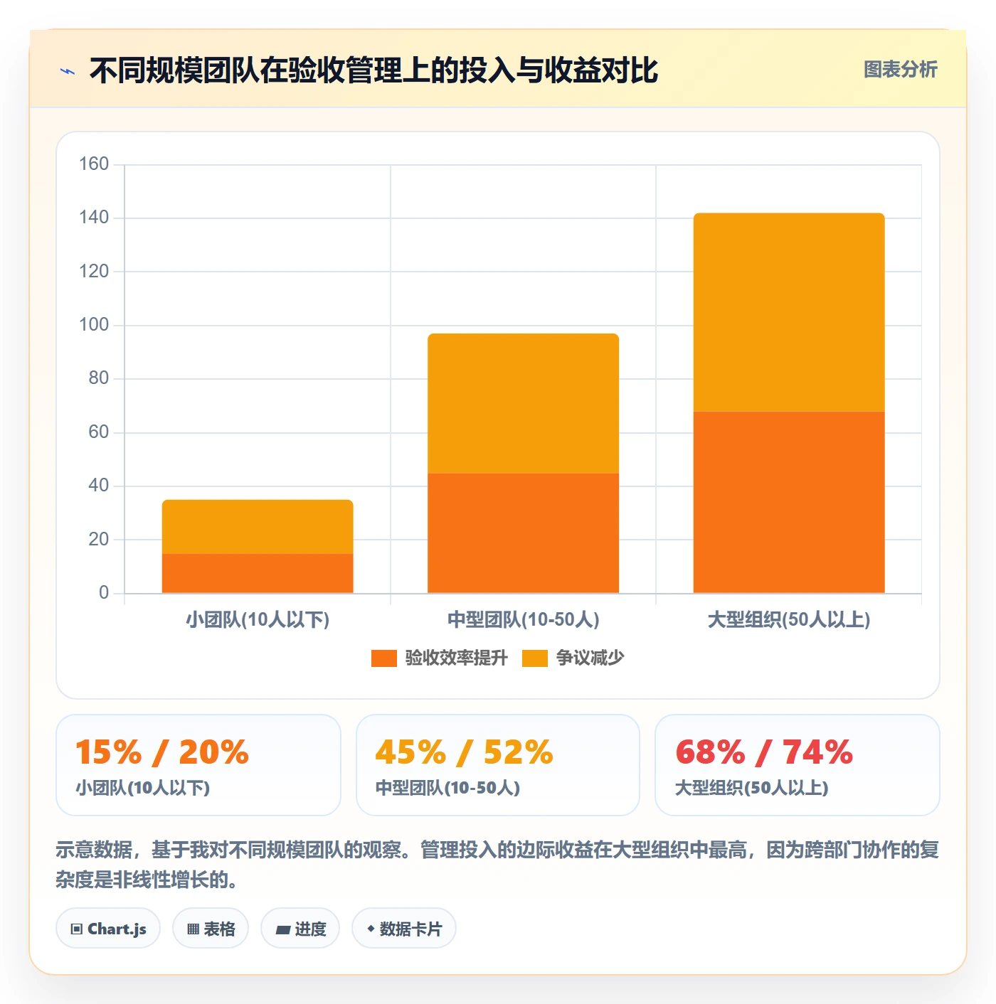 审核管理方法大全:项目经理任务验收落地方案落地清单