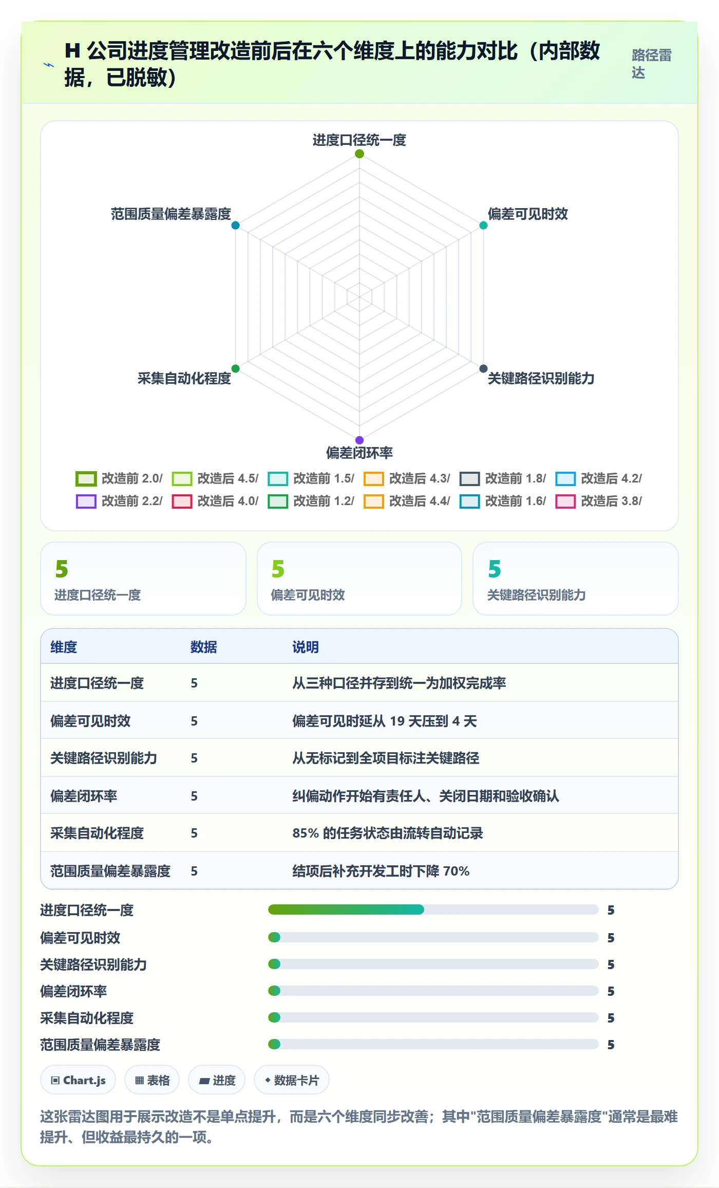 实际进度实操方法：企业管理者提升进度管理效率的落地方案方法与模板