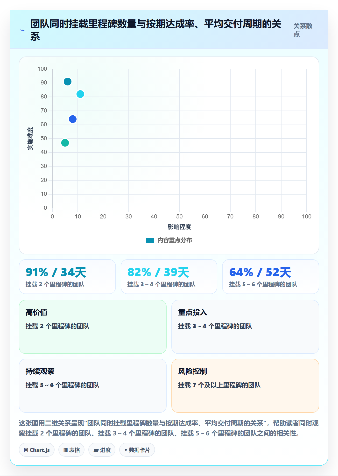 节点延期最佳实践:管理层里程碑效率提升,常见问题