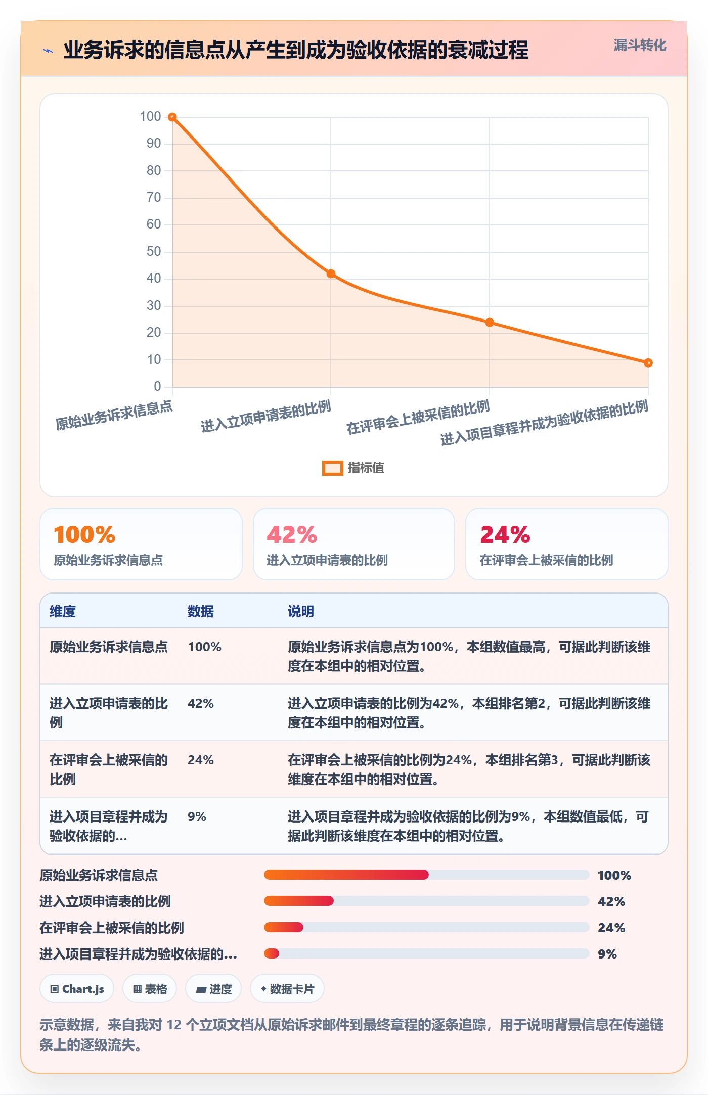 项目背景怎么做?PMO实操方法:项目立项从0到1