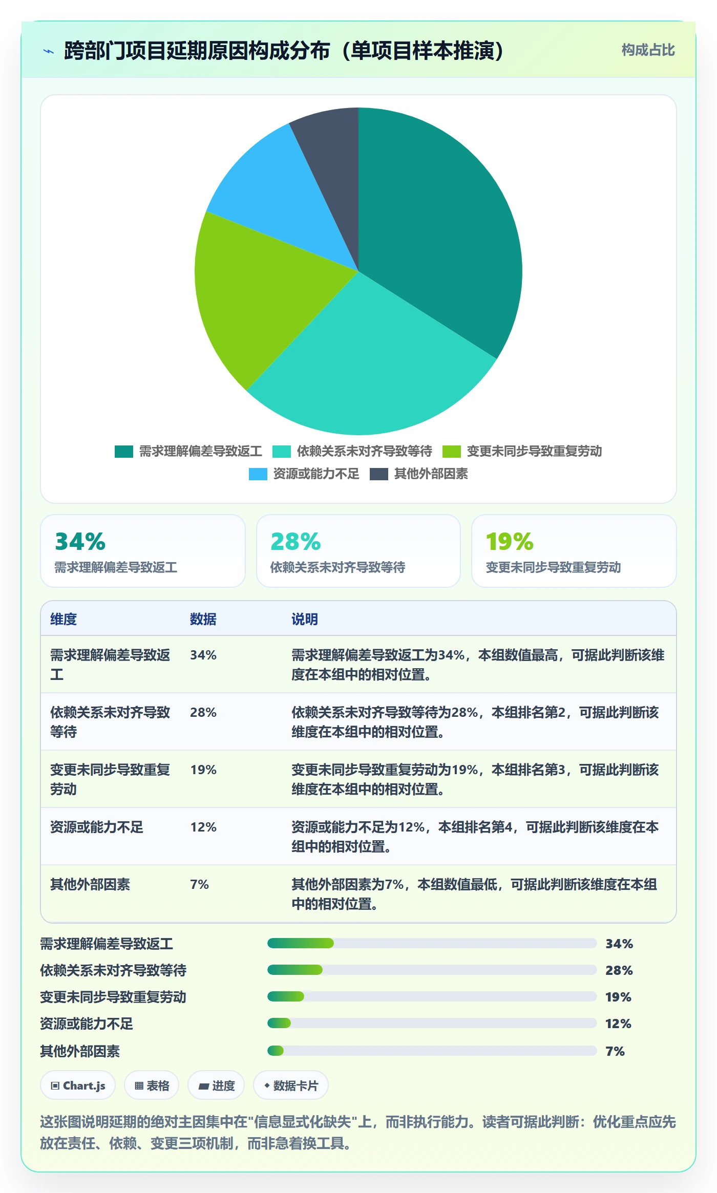 进度管理计划进度教程：跨部门团队实操方法，避坑指南