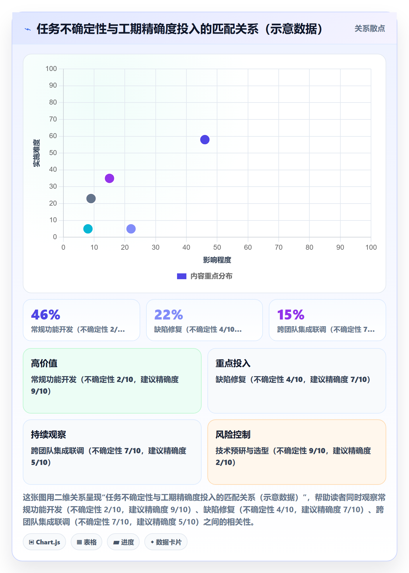 任务属性如何做好实际工期?项目负责人流程优化与操作步骤