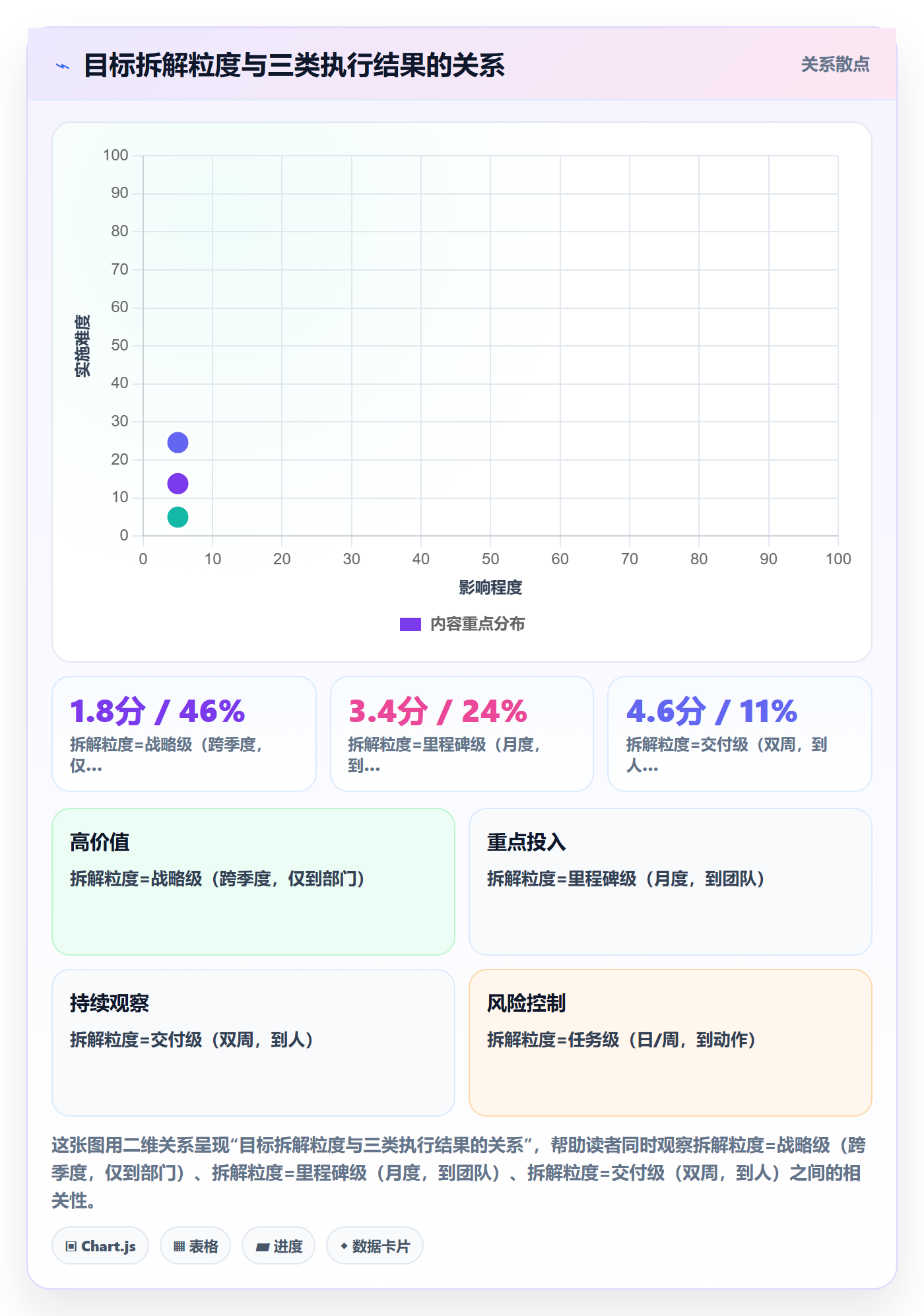 项目目标怎么做?管理层流程优化:项目目标从0到1
