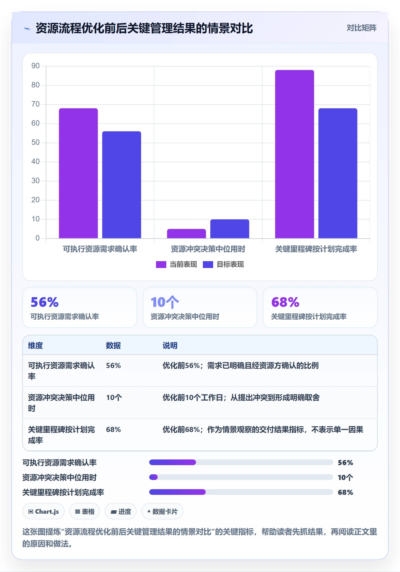 资源落地方案:项目经理开展资源管理的流程优化案例解析